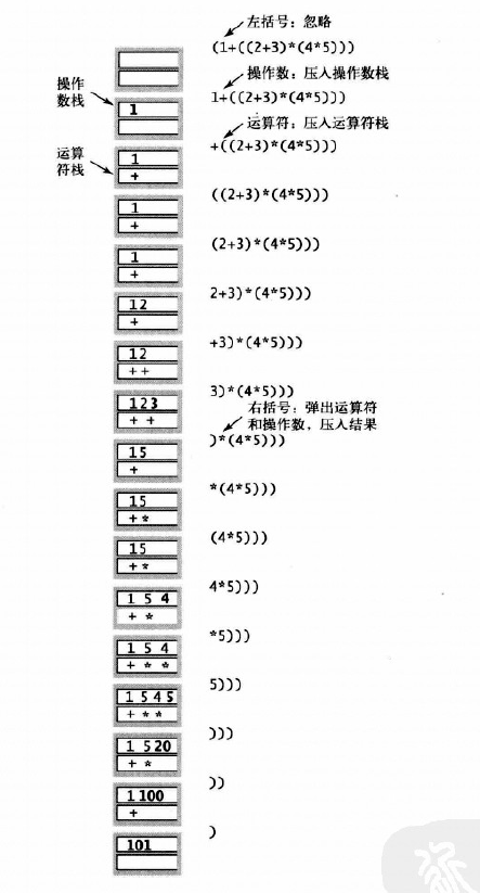 双栈算数表达式求值算法