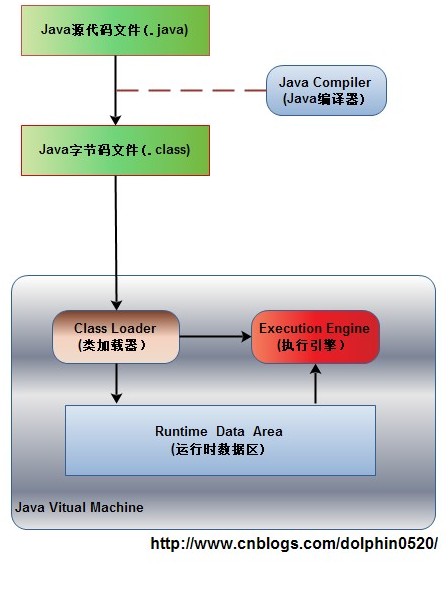 JVM的内存区域划分