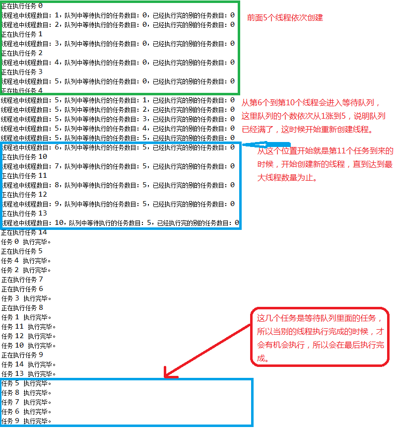 一个实例理解线程池工作原理