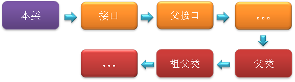 20140105220608531