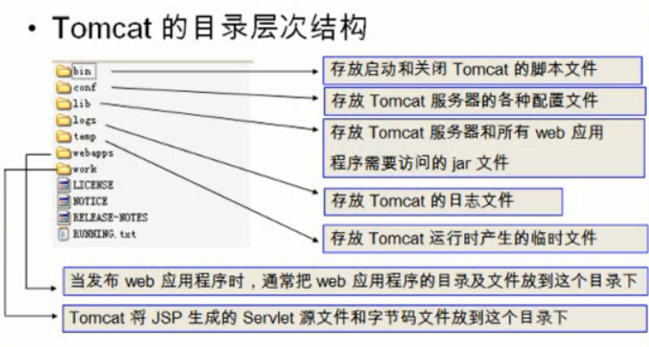 Tomcat 部署项目的三种方法