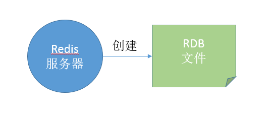 redis详解-(8)持久化