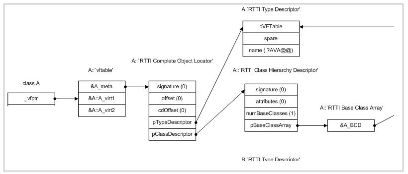 C++后台面试常见问题与回答（持续更新）