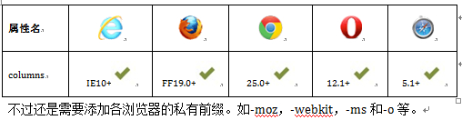 属于CSS3的新特性(三)