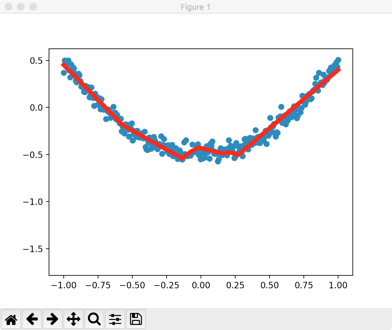 通过python的matplotlib包将Tensorflow数据进行可视化