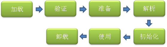 20140105211344671