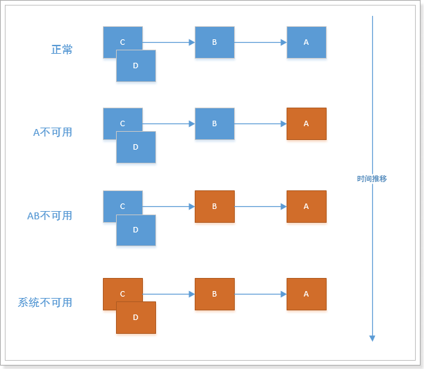 spring cloud使用hystrix实现断路保护机制