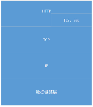 Http 协议