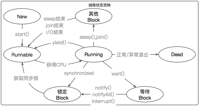 你还不会堆栈吗？看了这篇文章就全懂了