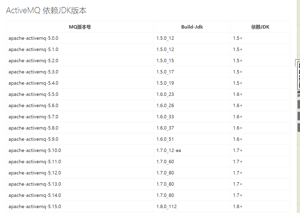 Windows/Linux 下安装ActiveMQ