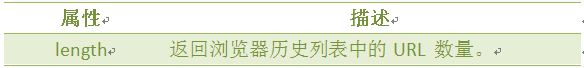 对象属性