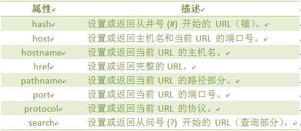 location 对象属性：