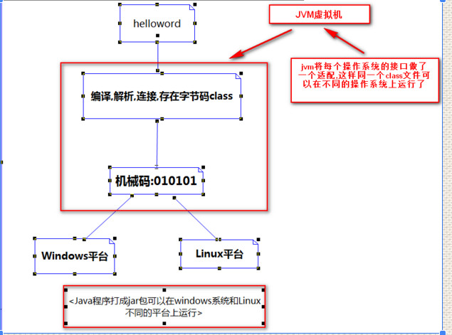 JVM虚拟机模型和运行时数据区