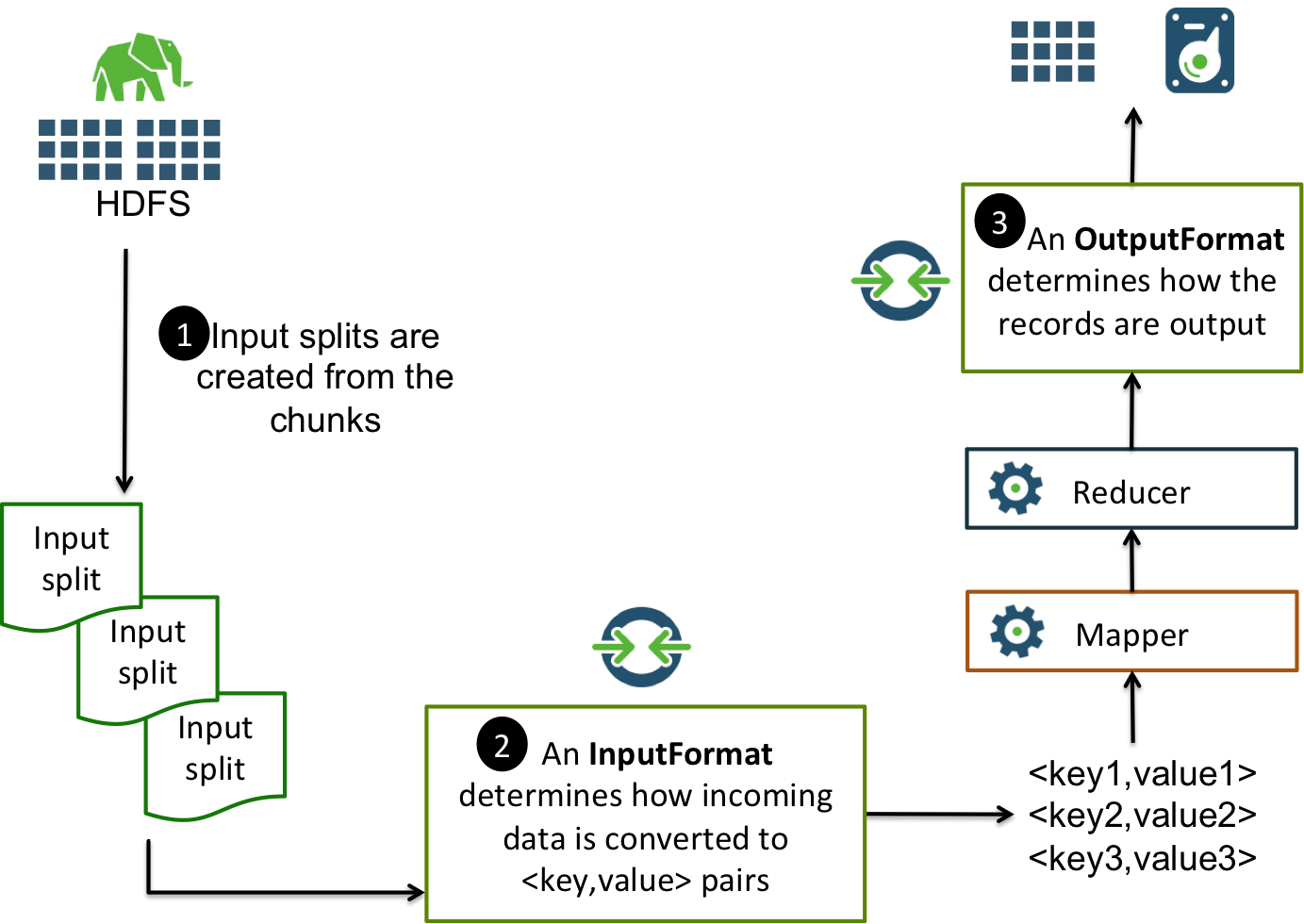 HDPCD-Java-复习笔记（6）