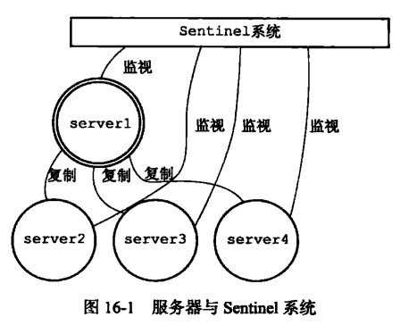 Redis 讲解系列之 Redis的主从复制(二)