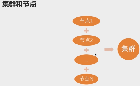 （三） ElasticSearch基础知识