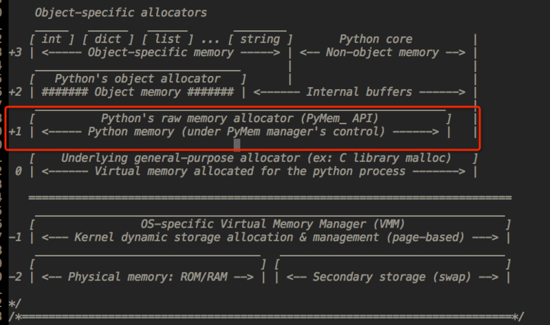 Python之内存管理机制