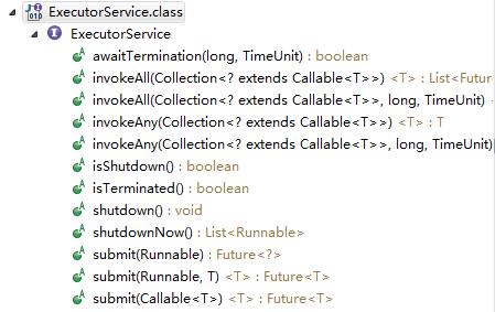 Java线程池 ExecutorService