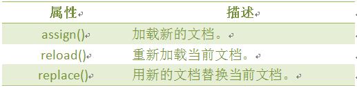 location 对象方法: