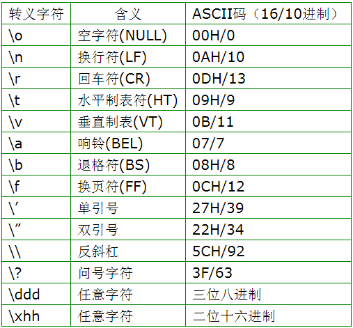 linux c 一站式学习 怎样输出% \n "等特殊字符