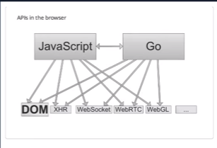 Go实战--gopherjs/gopherjs让你的golang代码在浏览器中执行(Golang转JavaScript)