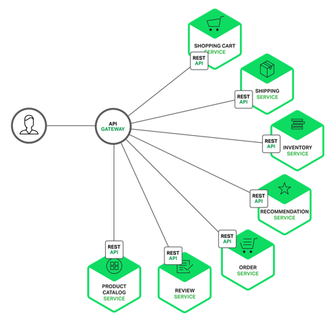 使用Springcloud及Docker实现微服务架构