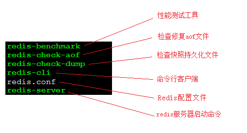 Redis教程