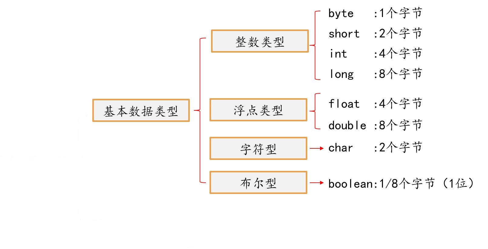 Java基础方面面试总结