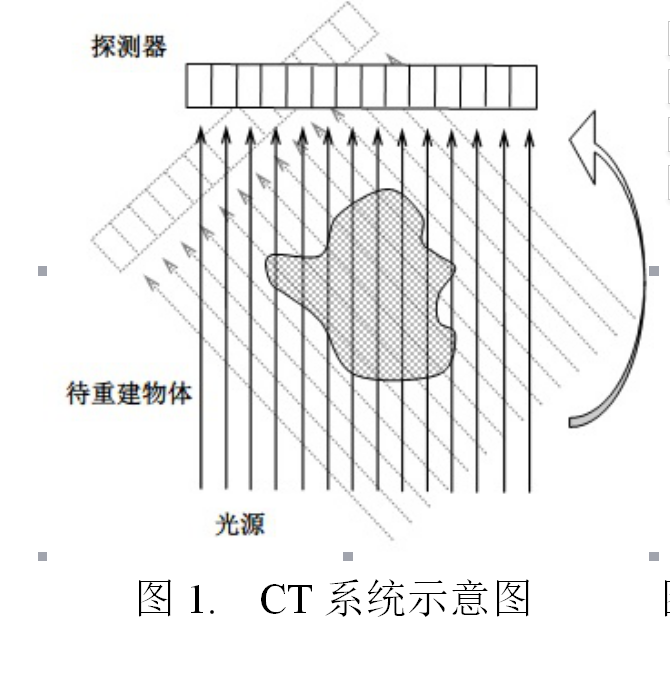 2017年高教社杯全国大学生数学建模竞赛(A题)