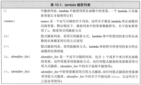 10-泛型算法