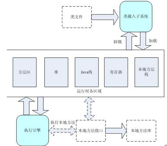 java方法调用之动态调用多态（重写override）的实现原理——方法表