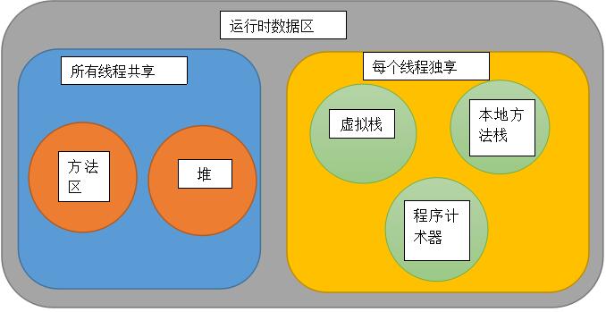 （菜汪学jvm）java内存区域简介