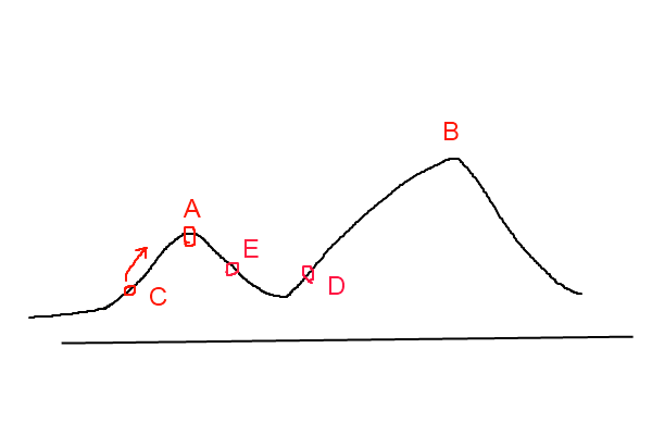 模拟退火算法和爬山算法，遗传算法