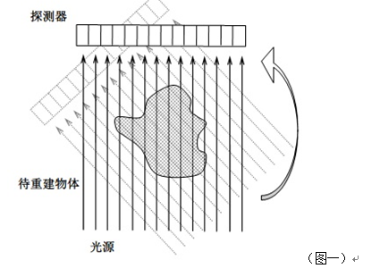 2017年数学建模大赛A题剖析（第一问求解间距思路分析）