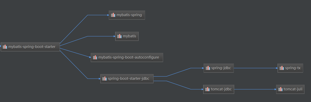 Spring Boot+Mybatis+Pagehelper分页