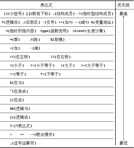 计算机二级易混点