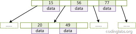 elasticsearch的原理