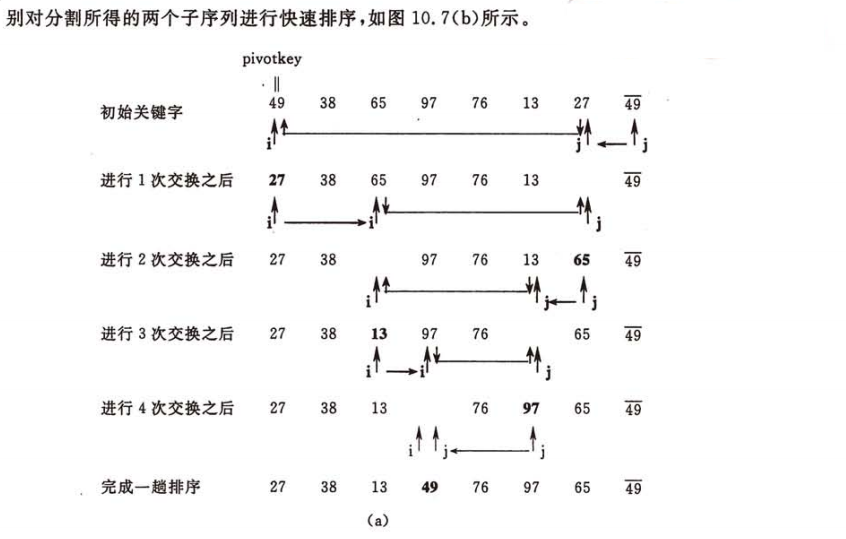 快速排序算法及JAVA实现