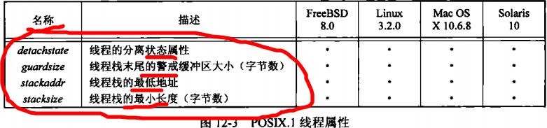 Linux之线程控制