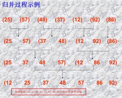 归并排序和几种内部排序的比较