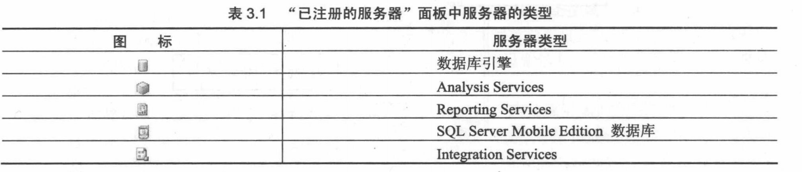 管理SQL Server 2008