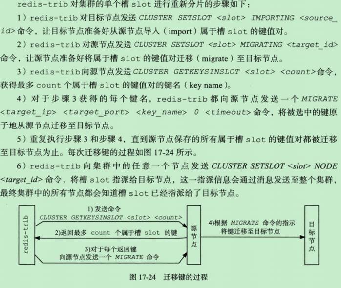20.Redis Cluster - 重新分片