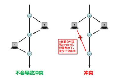 高并发的核心技术-幂等的实现方案