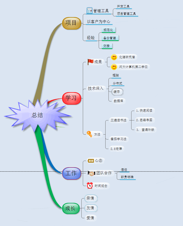 2017年年度总结