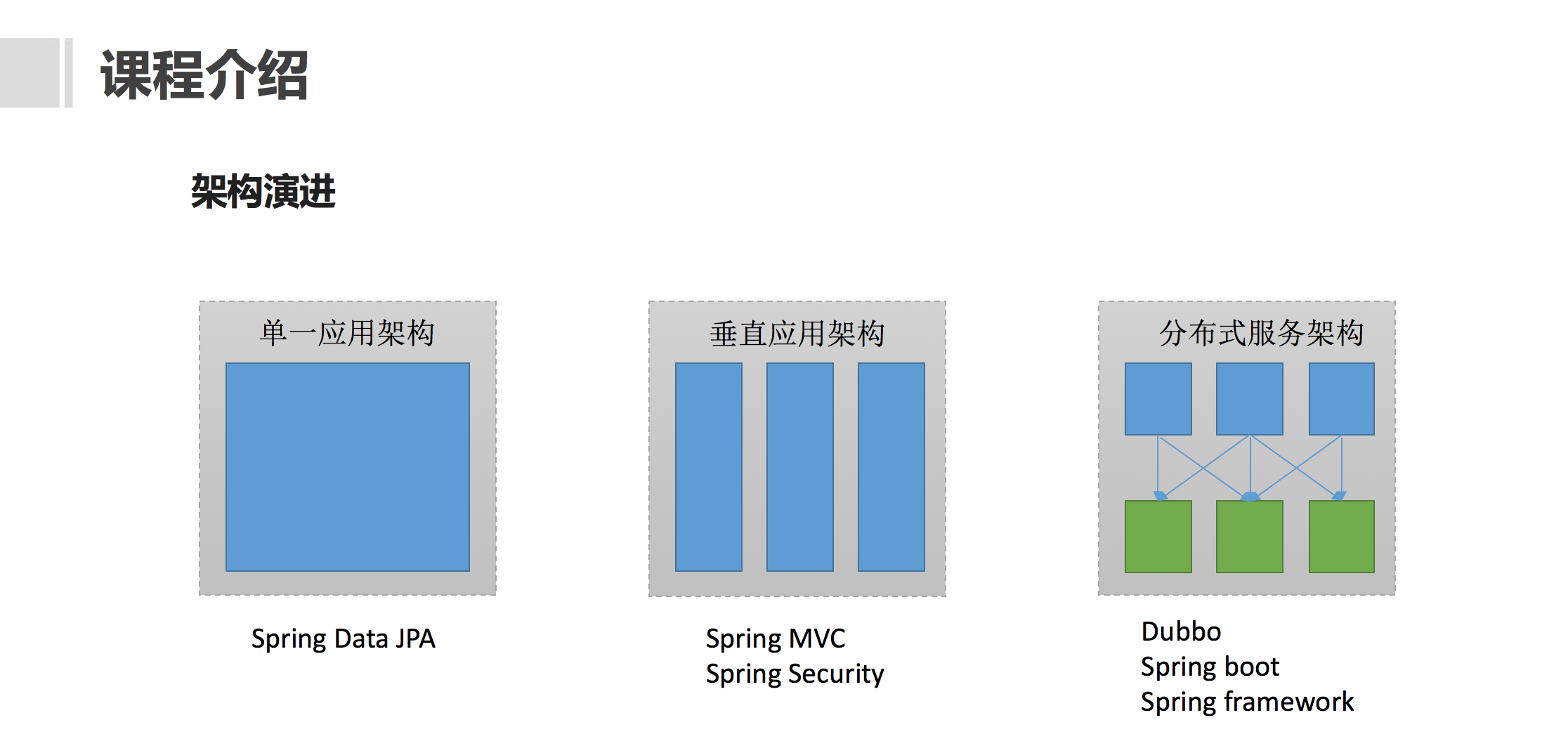 Spring + Dubbo 开发分布式REST服务实战