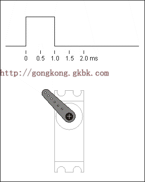 SouthEast 2