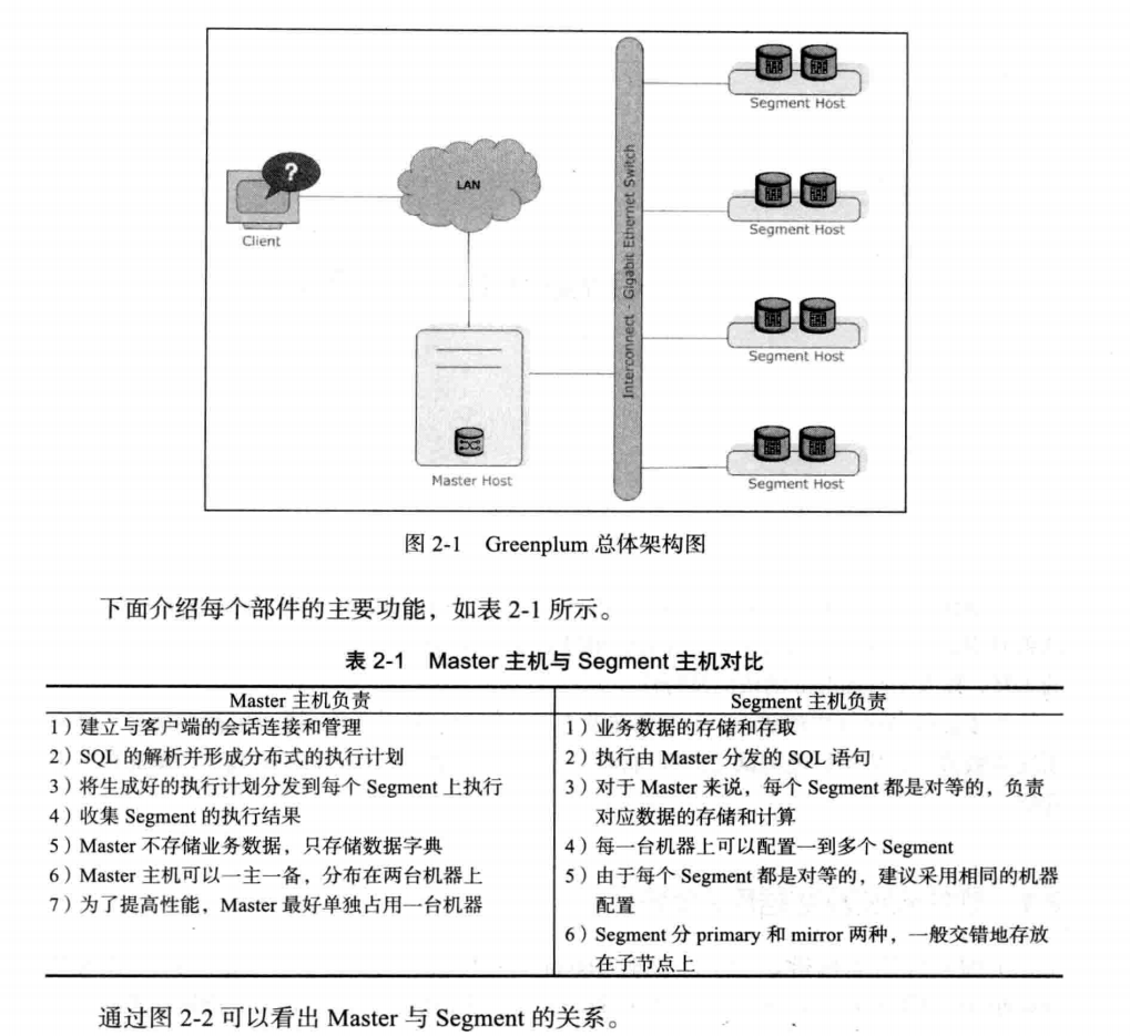 GreenPlum学习（二）