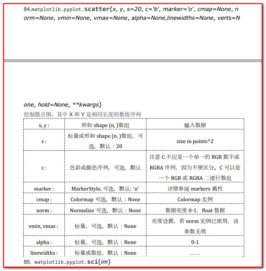 【数字的可视化：python画图之散点图sactter函数详解】