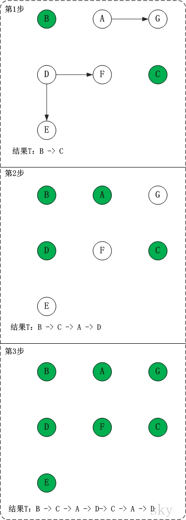 Center 1