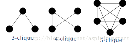 CPM（Cluster Percolation method）派系过滤算法